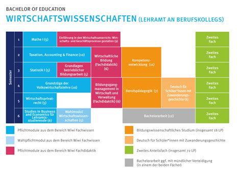 paderborn wirtschaftswissenschaften termin.